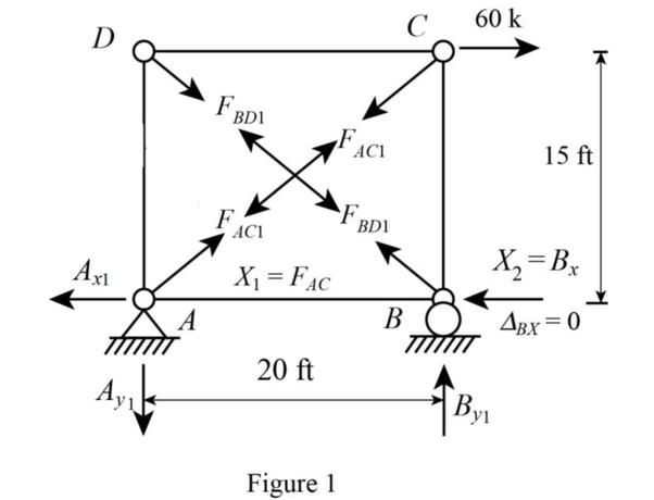 Fundamentals Of Structural Analysis:, Chapter 9, Problem 38P , additional homework tip  1