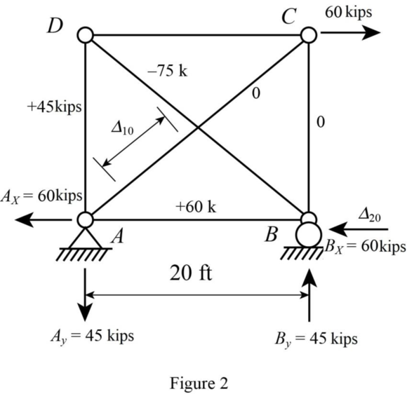 Fundamentals Of Structural Analysis:, Chapter 9, Problem 38P , additional homework tip  2