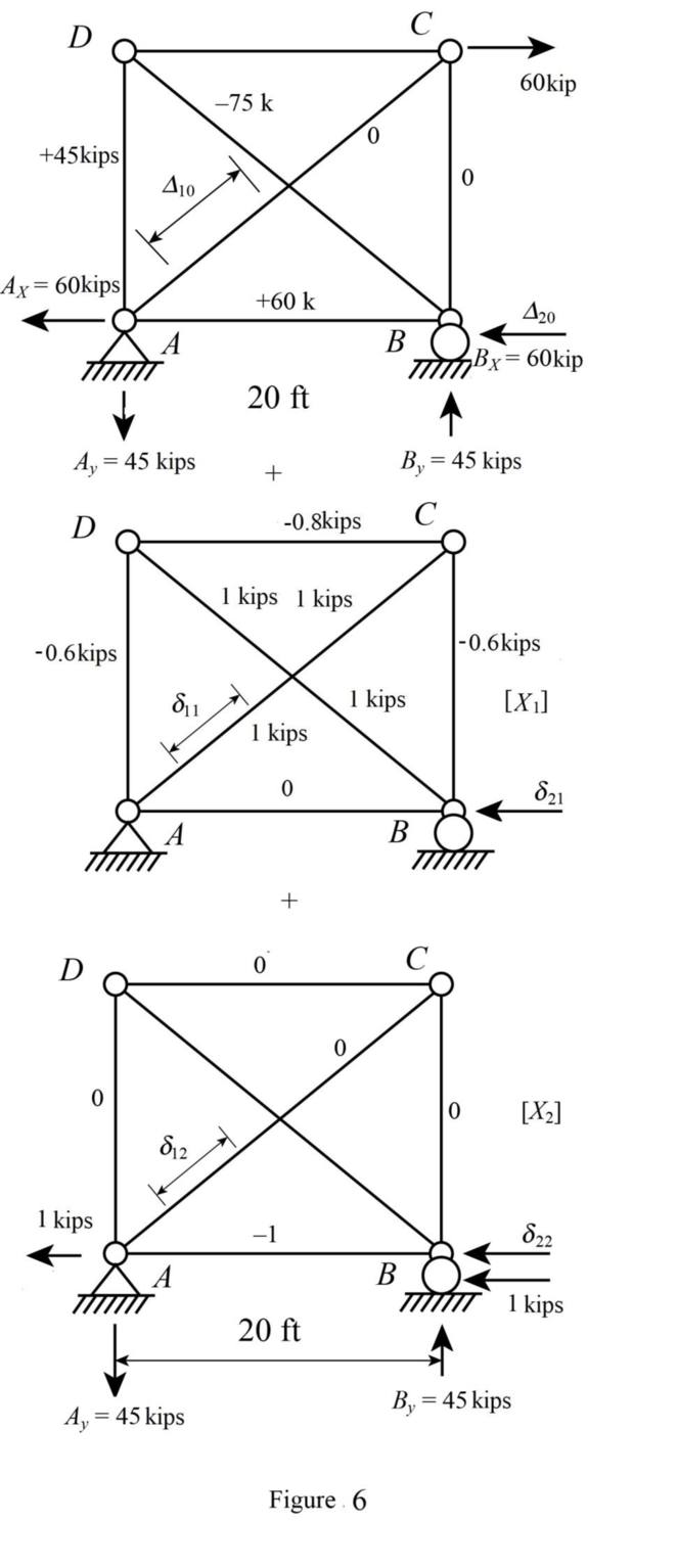 Fundamentals Of Structural Analysis:, Chapter 9, Problem 38P , additional homework tip  6