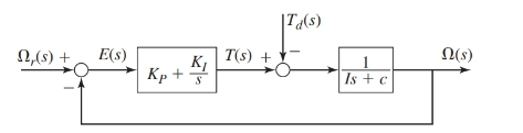 System Dynamics, Chapter 10, Problem 10.22P , additional homework tip  1