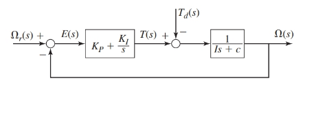 System Dynamics, Chapter 10, Problem 10.24P 