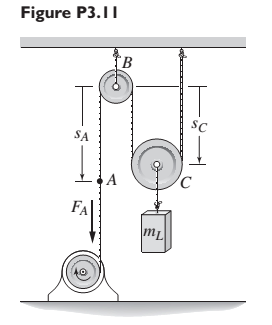 Chapter 3, Problem 3.11P, The motor in Figure P3.11 lifts the mass mL by winding up the cable with a force FA . The center of 