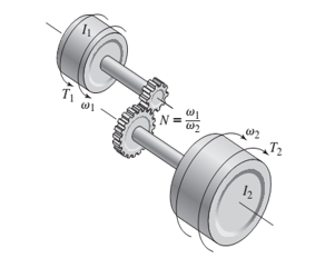 Chapter 3, Problem 3.15P, Consider the spur gears shown in Figure P3.15, where I1=0.3kgm2 and I2=0.5kgm2 . Shaft 1 rotates 