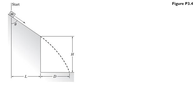 Chapter 3, Problem 3.5P, A particle of mass m slides down a frictionless ramp starting from rest (see Figure P3.4). The 