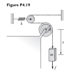 Chapter 4, Problem 4.19P, In the pulley system shown in Figure P4.19, the input is the applied force f, and the output is the 