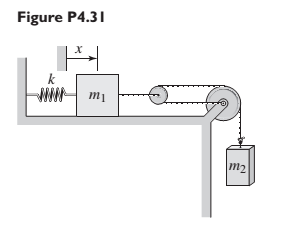 Chapter 4, Problem 4.31P, For Figure P4.31, the equilibrium position corresponds to x=0 . Neglect the masses of the pulleys 