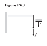 Chapter 4, Problem 4.3P, In the arrangement shown in Figure P4.3, a cable is attached to the end of a cantilever beam. We 