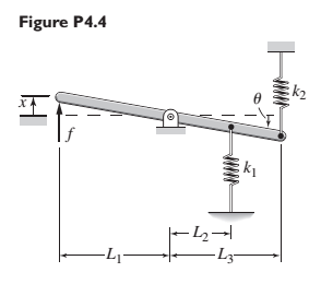 Chapter 4, Problem 4.4P, In the spring arrangement shown in Figure P4.4, the displacement x is caused by the applied force f. 