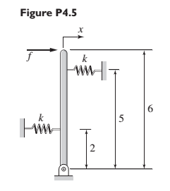 Chapter 4, Problem 4.5P, For the system shown in Figure P4.5, assume that the resulting motion is small enough to be only 