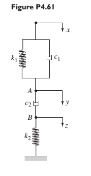 Chapter 4, Problem 4.61P, Find the transfer function YsXs for the system shown in Figure P4.61. 