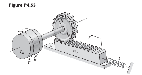 Figure P4.65 shows a rack-and-pinion gear in which a damping force and ...