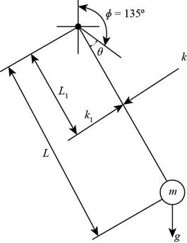 System Dynamics, Chapter 4, Problem 4.67P , additional homework tip  2