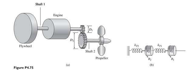 Chapter 4, Problem 4.75P, Refer to Figure P4.75a, which shows a ship’s propeller, drive train, engine, and flywheel. The 