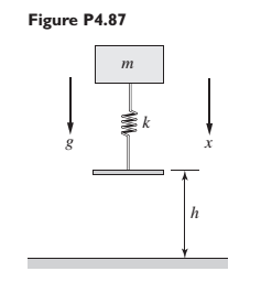 Chapter 4, Problem 4.87P, Figure P4.87 shows a mass m with an attached stiffness, such as that due to protective packaging. 