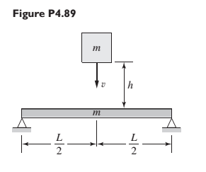 Chapter 4, Problem 4.89P, Refer to Figure P4.89. A mass m drops from a height h and hits and sticks to a simply supported beam 