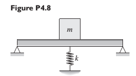 Chapter 4, Problem 4.8P, The beam shown in Figure P4.8 has been stiffened by the addition of a spring support. The steel beam 