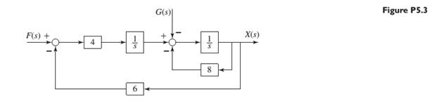 Chapter 5, Problem 5.3P, Obtain the transfer function Xs/Fs from the block diagram shown in Figure P5.3. 