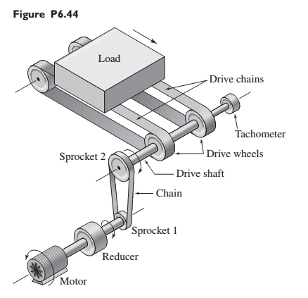 Chapter 6, Problem 6.44P, A conveyor drive system to produce translation of the load is shown in Figure P6.44. Suppose that 