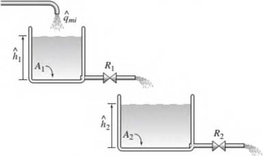 Chapter 7, Problem 7.22P, Derive the model for the system shown in Figure P7.22. The flow rate qmiis a mass flow rate and the 