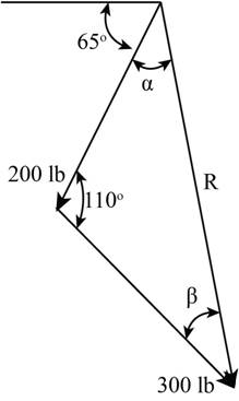 Chapter 2.1, Problem 12P, For the hook support shown, determine by trigonometry the magnitude and direction of the resultant 