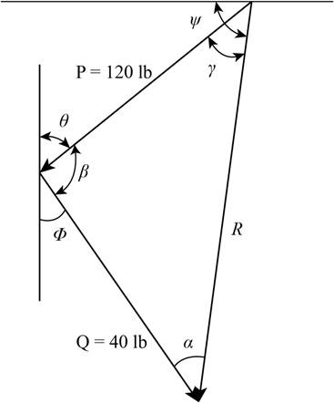 Chapter 2.1, Problem 13P, The cable stays AB and AD help support pole AC. Knowing that the tension is 120 lb in AB and 40 1b 