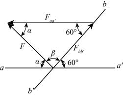 Chapter 2.1, Problem 5P, The 300-lb force is to be resolved into components along lines aa and bb. (a) Determine the angle a 