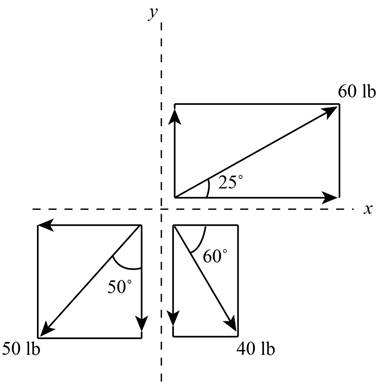 Chapter 2.2, Problem 18P, 2.18 and 2.10 Determine the x and y components of each of the forces shown. 
