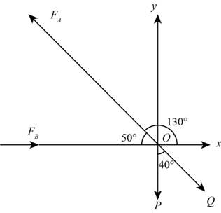 Chapter 2.3, Problem 40P, Two forces P and Q are applied as shown to an aircraft connection. Knowing that the connection is in 