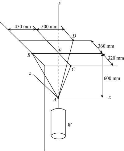 Chapter 2.5, Problem 80P, A container is supported by three cables that are attached to a ceiling as shown. Determine the 