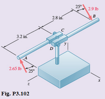 Chapter 3, Problem 102RP, While tapping a hole, a machinist applies the horizontal forces shown to the handle of the tap 