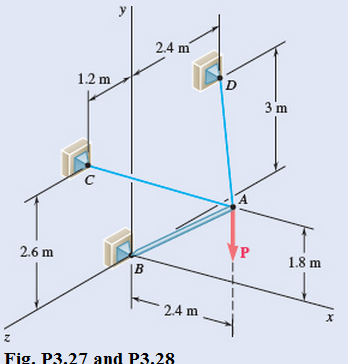 Chapter 3.2, Problem 27P, Knowing that the tension in cable AC is 1260 N, determine (a) the angle between cable AC and the 