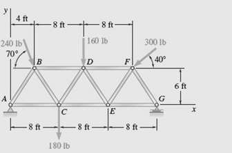 Chapter 3.4, Problem 82P, A truss supports the loading shown. Determine the equivalent force acting on the truss and the point 