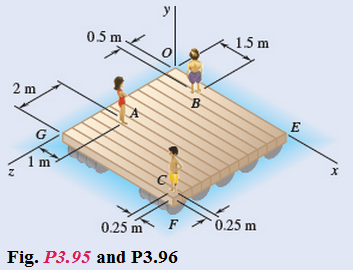 Chapter 3.4, Problem 96P, Three children are standing on a 55-m raft. The weights of the children at points A, B, and C are 