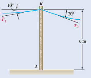 Chapter 4.1, Problem 21P, A 6-m telephone pole weighing 1600 N is used to support the ends of two wires. The wires form the 