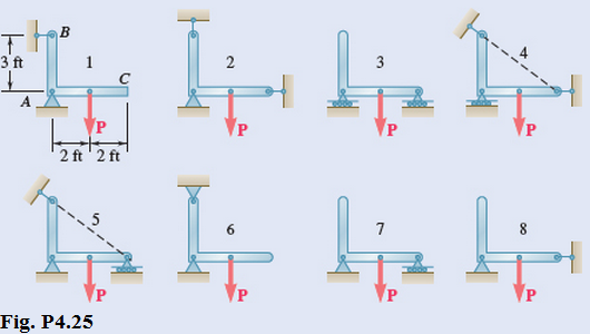 Chapter 4.1, Problem 25P, The bracket ABC can be supported in the eight different ways shown. All connections consist of 