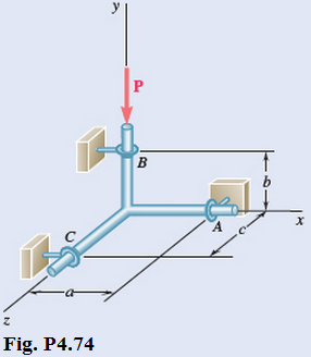 Chapter 4.3, Problem 74P, Three rods are welded together to form a corner that is supported by three eyebolts. Neglecting 