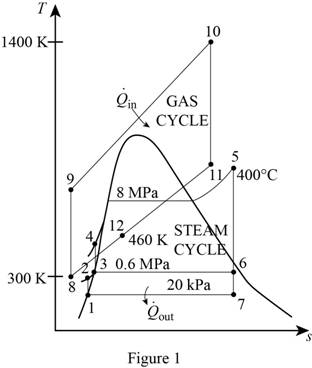 Thermodynamics: An Engineering Approach, Chapter 10.9, Problem 78P 