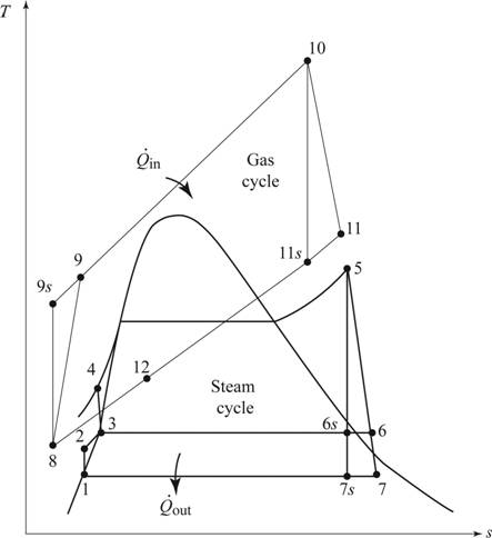 Connect 1-semester Access Card For Thermodynamics: An Engineering Approach, Chapter 10.9, Problem 80P 