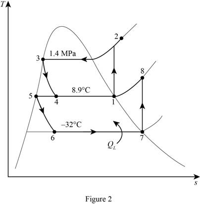 THERMODYNAMICS CONNECT ACCESS CARD, Chapter 11.10, Problem 117RP , additional homework tip  2