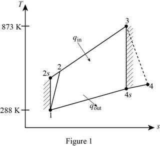 Package: Thermodynamics: An Engineering Approach With 2 Semester Connect Access Card, Chapter 9.12, Problem 143P 
