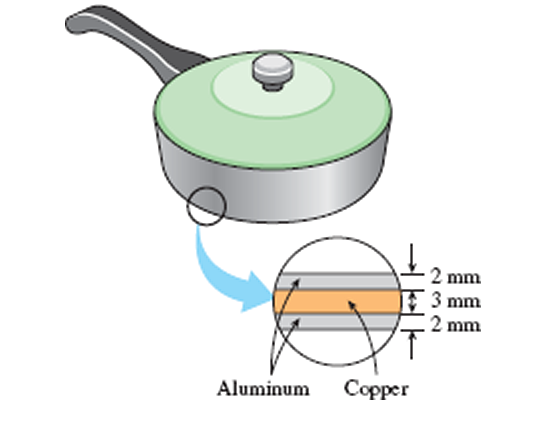 Chapter 3, Problem 11CP, The bottom of a pan is made of a 4-mm-thick aluminum layer. In page 219 order to increase the rate 