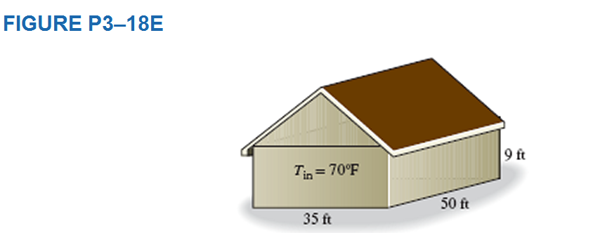 Chapter 3, Problem 18EP, Consider an electrically heated brick house (k=0.40Btu/h.ftF) and whose walls are 9 ft high and 1 ft 