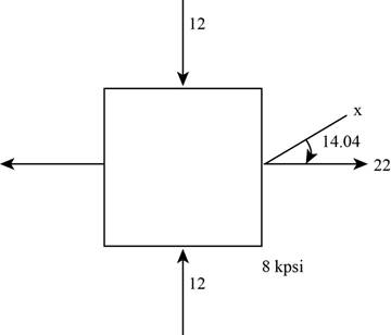 Shigley's Mechanical Engineering Design (McGraw-Hill Series in Mechanical Engineering), Chapter 3, Problem 15P , additional homework tip  3