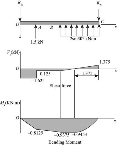 Shigley's Mechanical Engineering Design (McGraw-Hill Series in Mechanical Engineering), Chapter 3, Problem 48P , additional homework tip  3