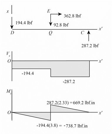 Shigley's Mechanical Engineering Design (McGraw-Hill Series in Mechanical Engineering), Chapter 3, Problem 74P , additional homework tip  4