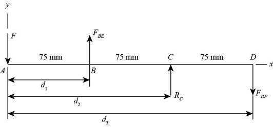 Shigley's Mechanical Engineering Design (McGraw-Hill Series in Mechanical Engineering), Chapter 4, Problem 102P , additional homework tip  1