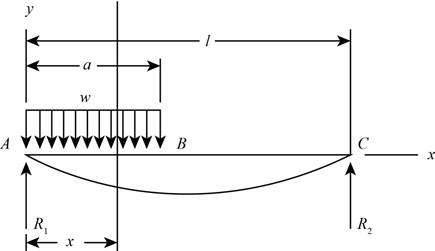 Connect 1-semester Access Card For Shigley's Mechanical Engineering Design, Chapter 4, Problem 18P , additional homework tip  1