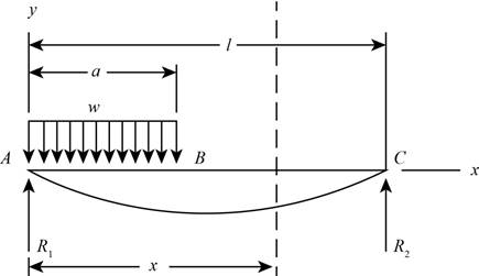 Shigley's Mechanical Engineering Design (McGraw-Hill Series in Mechanical Engineering), Chapter 4, Problem 18P , additional homework tip  2