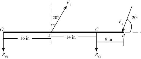 Shigley's Mechanical Engineering Design (McGraw-Hill Series in Mechanical Engineering), Chapter 4, Problem 27P , additional homework tip  1