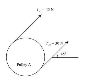Shigley's Mechanical Engineering Design (McGraw-Hill Series in Mechanical Engineering), Chapter 4, Problem 32P , additional homework tip  1